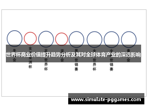 世界杯商业价值提升趋势分析及其对全球体育产业的深远影响